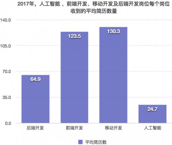 人工智能专业毕业生就业情况深度解析