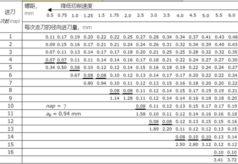 螺纹切削加工方法及特点解析