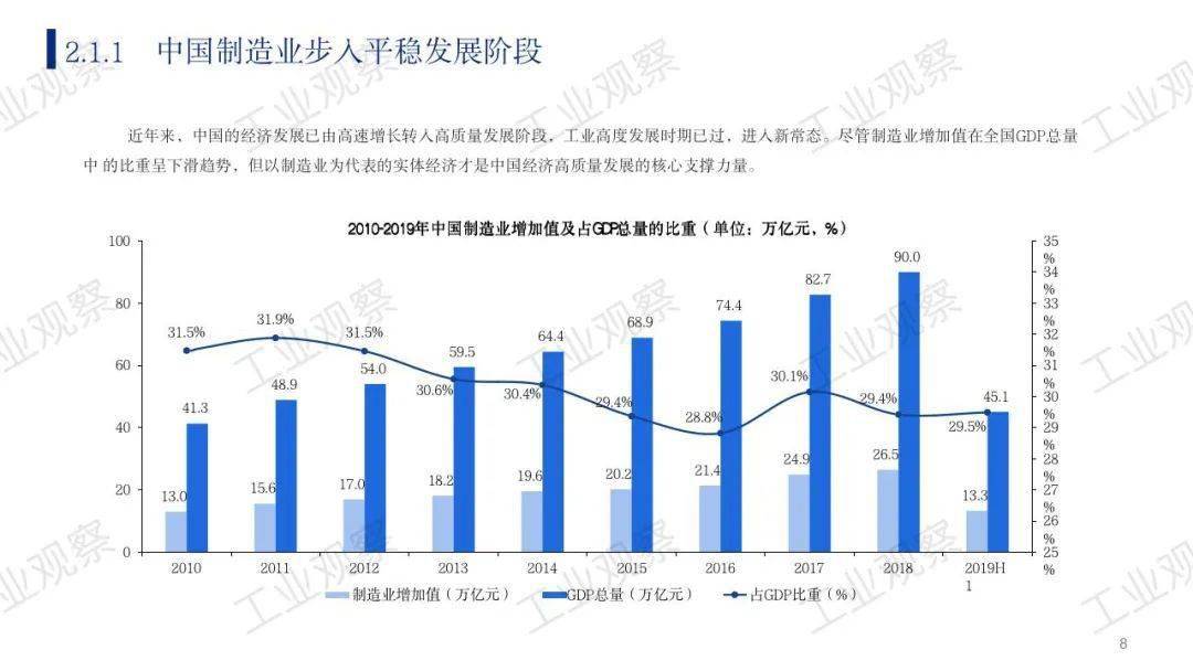 水泥混凝土设备与光伏智能制造设备发展趋势分析