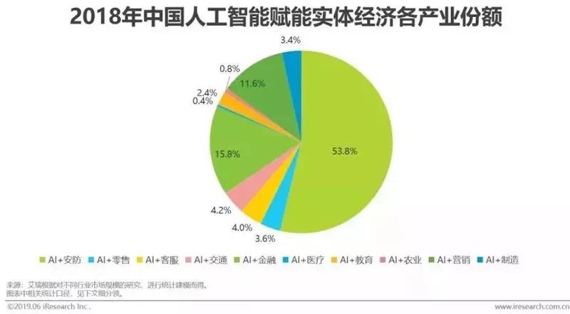 人工智能专科就业率及其影响因素分析