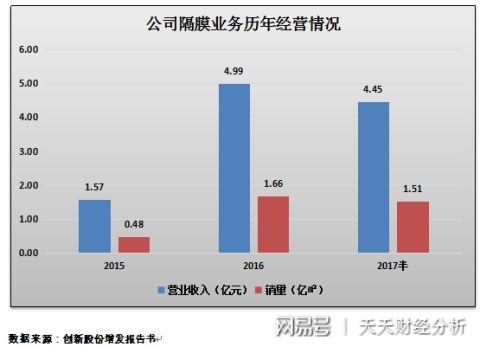 动力电池陶瓷隔膜，技术前沿与应用展望