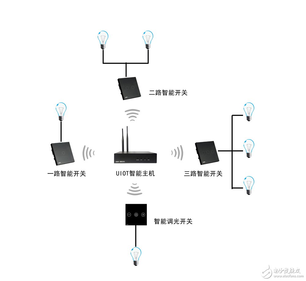 智能电源的作用