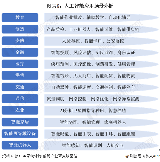 人工智能专业就业方向及薪资情况深度解析