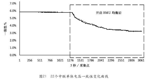 中国移动基站工作原理详解