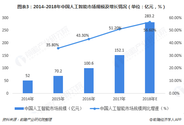 计算机人工智能方向就业怎么样