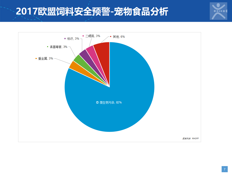 宠物食品行业现状深度解析