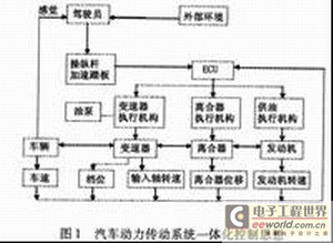 智能传动与控制总结