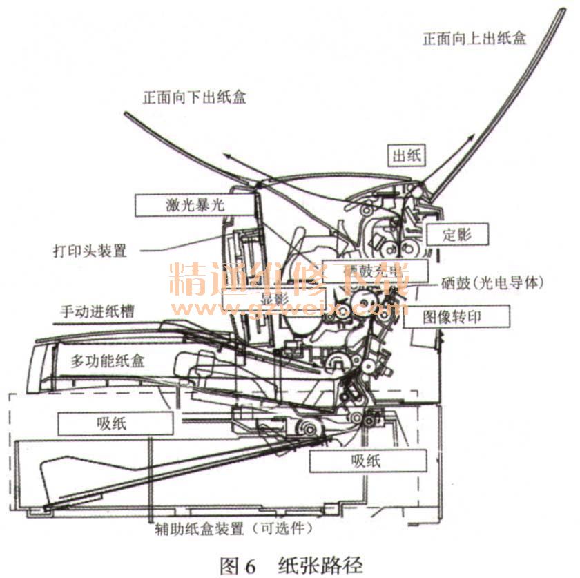 包缝机原理详解