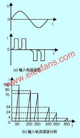 语音ic与静电刷的工作原理一样吗