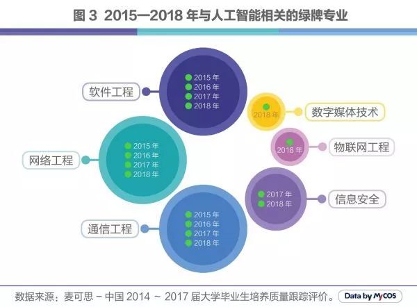 新资待遇作样