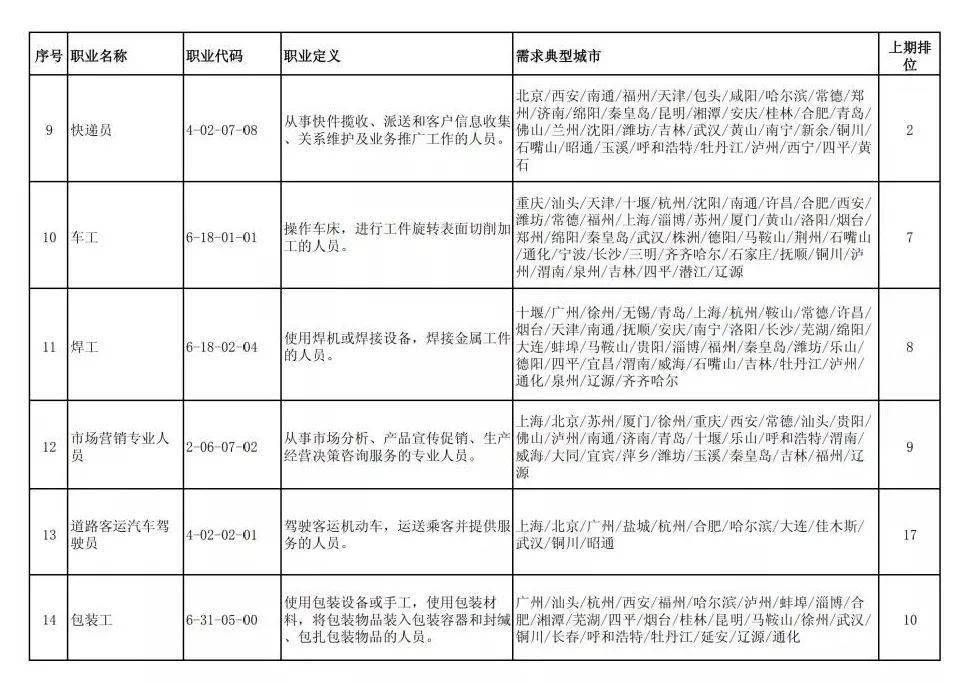 仪器仪表组装所需工具清单