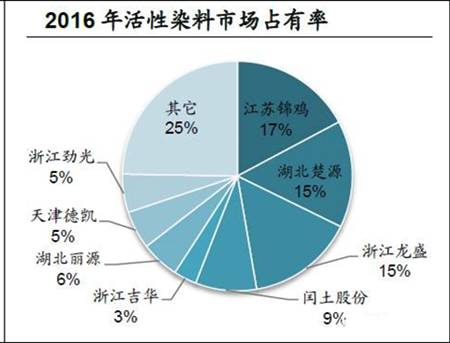 分散染料是否有毒，深入解析与探讨