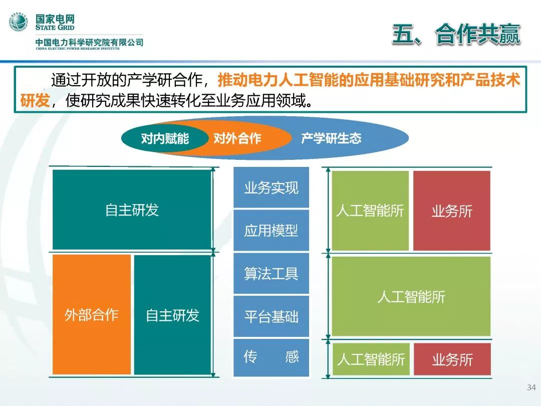 人工智能工程就业前景展望