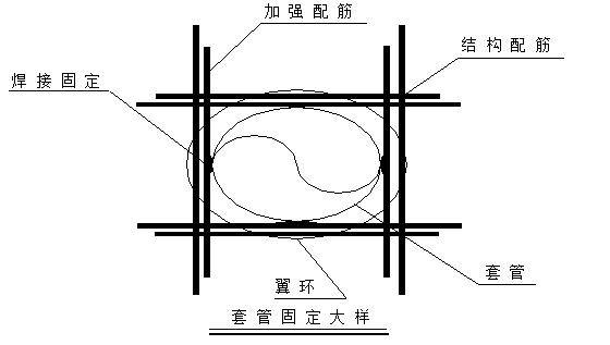 管帽安装套定额详解