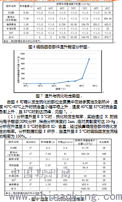 编码器受温度影响吗？答案是肯定的。温度对编码器的性能和使用寿命有着显著的影响。本文将探讨温度对编码器的影响，以及如何在不同温度下确保编码器的正常运行和可靠性。