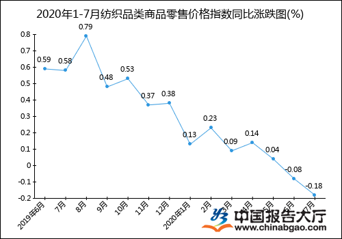 纺织用品与纺织制品的差异及其特点分析