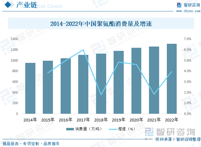 阻燃剂的现状研究和发展趋势分析