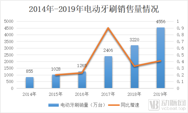 项目咨询及评估 第7页