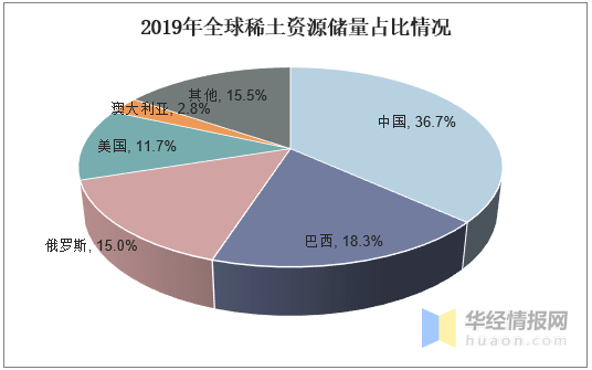 磁学与新型磁性材料专业方向研究