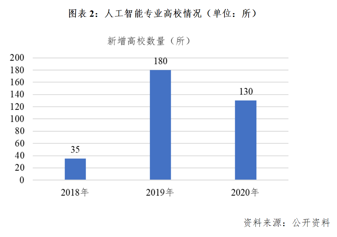 人工智能专业就业前景分析，电源线与控制工程领域的机遇与挑战