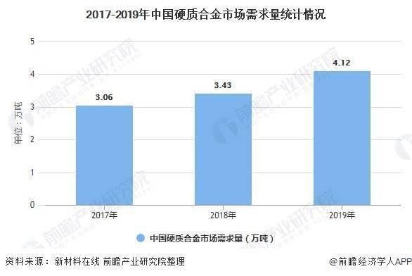 关于硬质合金行业前景分析——以2020年为观察点的文章