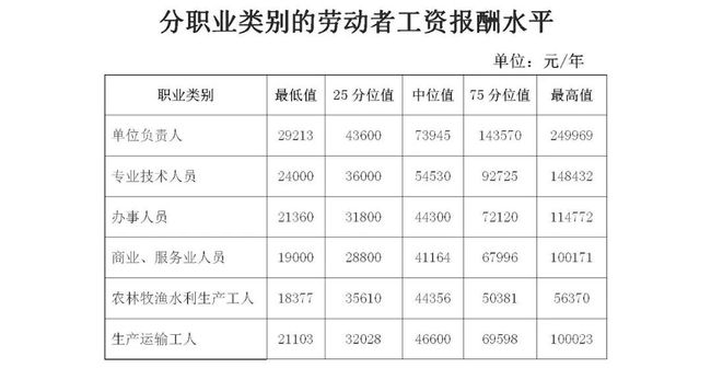 关于空调配件厂的工资水平分析