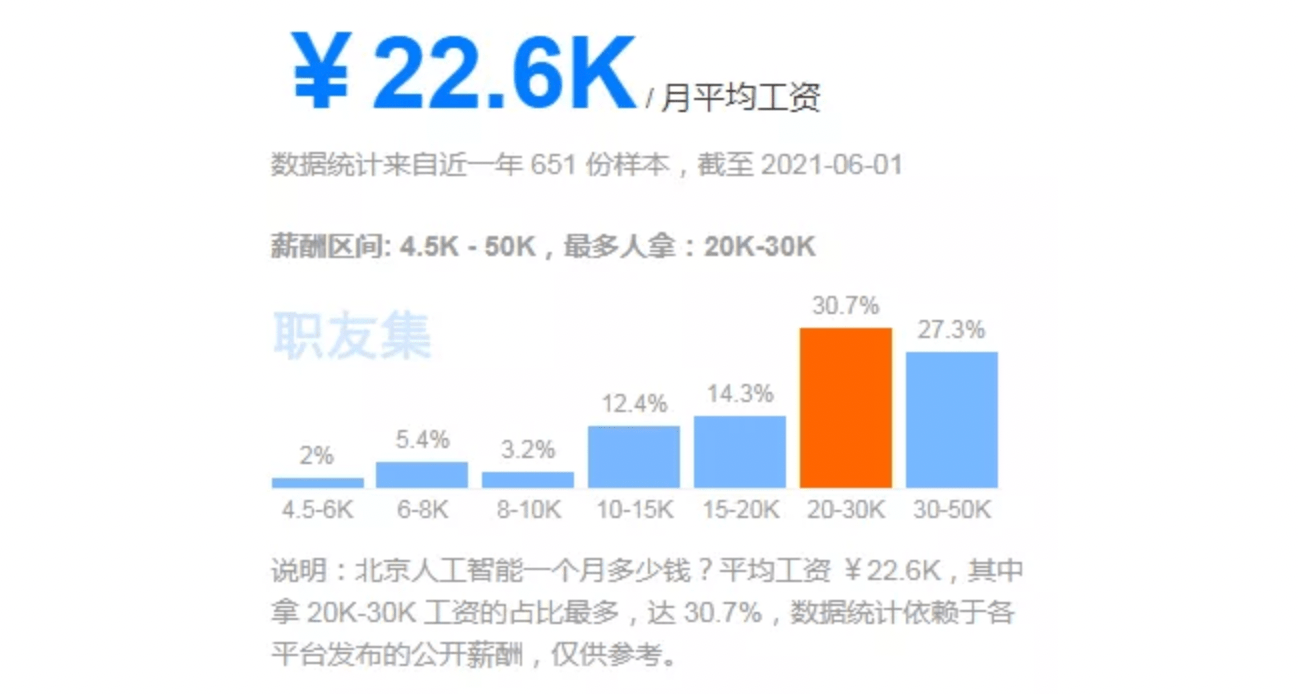 人工智能就业方向及前景，专科专业的深度解析