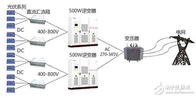 辅助逆变器的组成及其功能解析