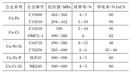 PE耐酸碱表及其应用特性分析