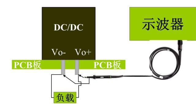 模块测试好坏的方法与策略