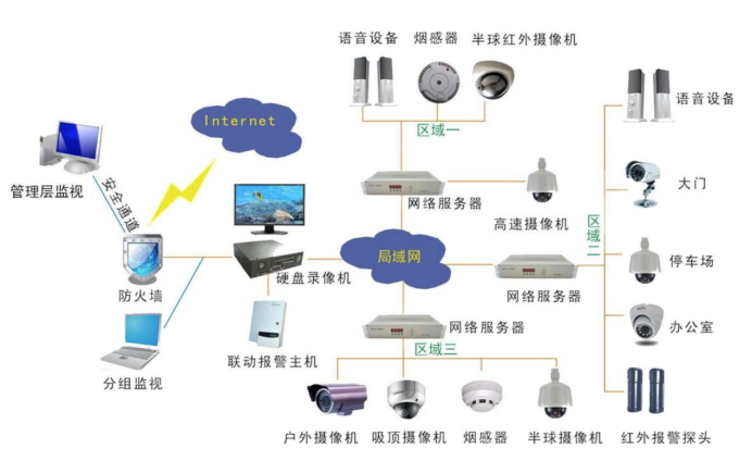 安防监控系统设备，全面解析与应用探讨