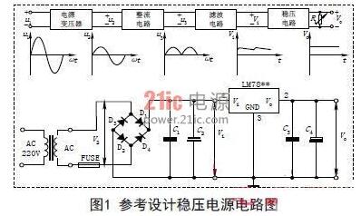 直流稳压电源的现状和趋势分析