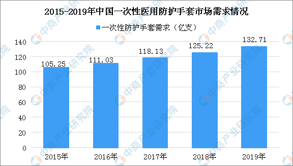 一次性用品加工厂赚钱吗？深度解析行业盈利潜力与经营策略