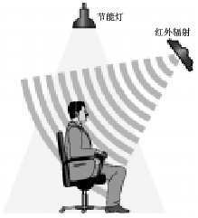 红外线照射灯的工作原理