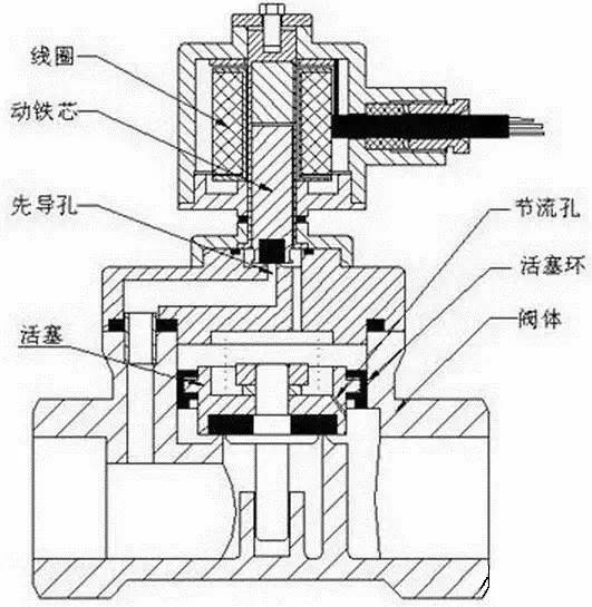 疏水阀的使用，原理、安装、维护与常见问题解析