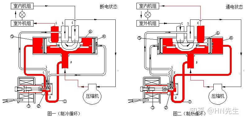 补偿器连接方式