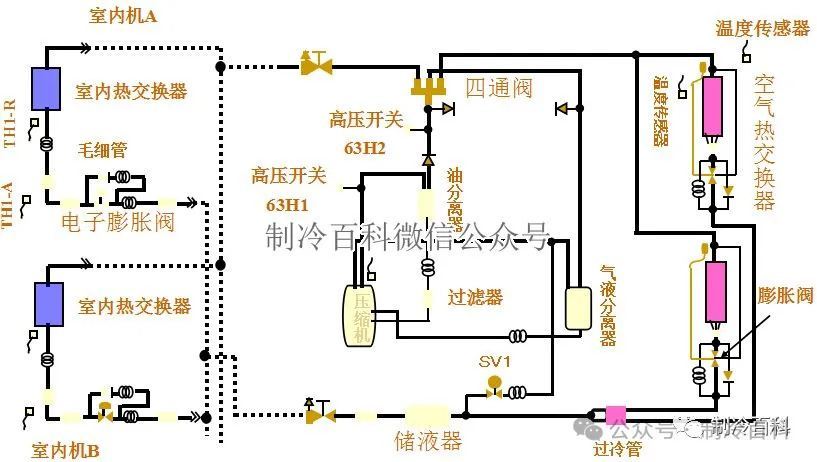 一卡通系统工作原理详解