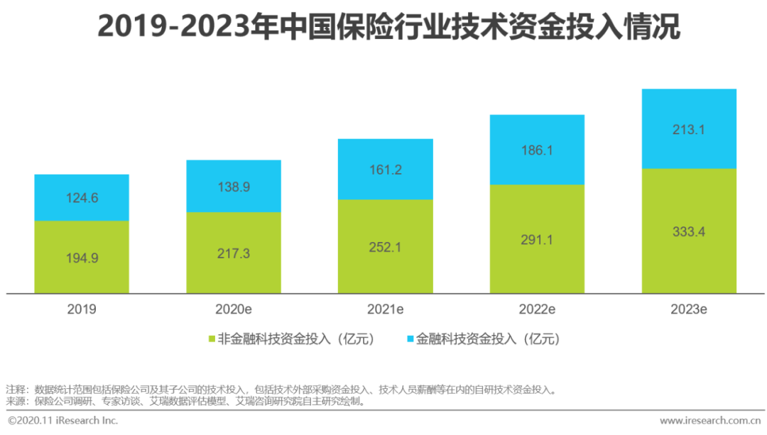 酶制剂技术，应用与未来展望