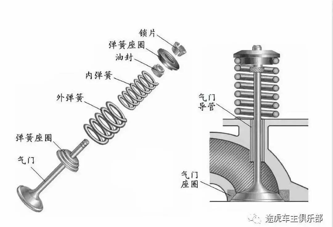 气门推杆的材料及特性解析