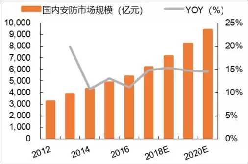 瓷砖行业与人工智能类专业就业方向及前景展望