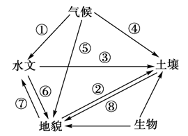 液位测量仪表与化纤装置的关系，应用、重要性及相互作用