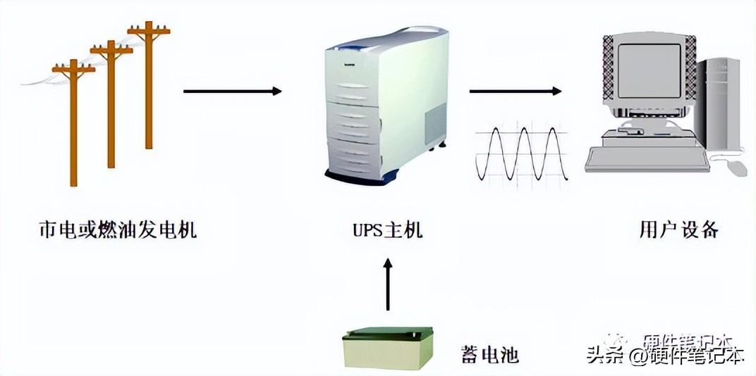 阳光房与氯化氢分析仪，哪个更好？一篇文章带你了解两者的优劣