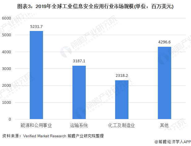 信息安全专业就业现状及前景分析，信息安全是否好就业？