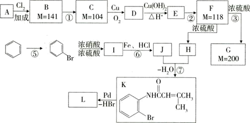 苯的检测方法及原理