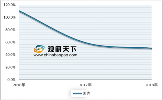 生产腈纶，工艺、原料与市场分析