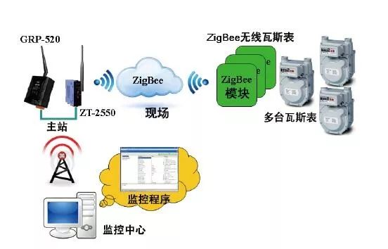 各种数据手套的区别，解析功能、特点及应用场景的差异